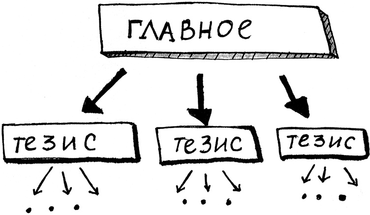 Иллюстрация к книге — Скрайбинг. Объяснить просто [i_034.jpg]