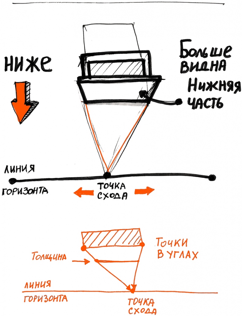 Иллюстрация к книге — Скрайбинг. Объяснить просто [i_047.jpg]
