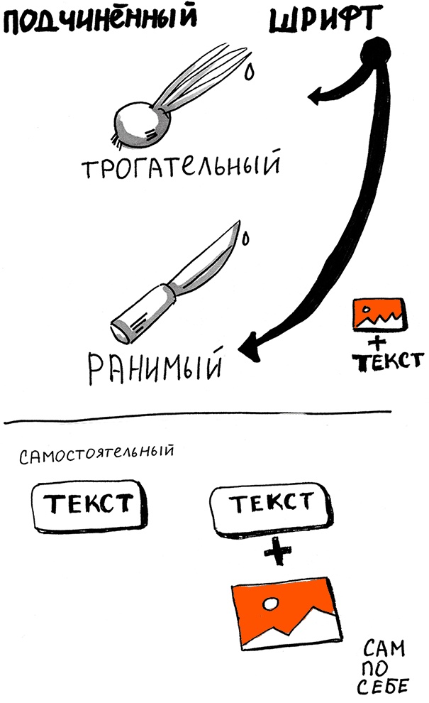 Иллюстрация к книге — Скрайбинг. Объяснить просто [i_056.jpg]
