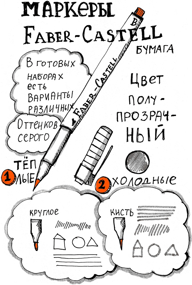 Иллюстрация к книге — Скрайбинг. Объяснить просто [i_088.jpg]