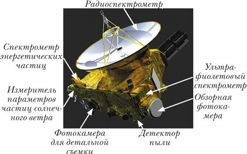 Иллюстрация к книге — Непридуманные космические истории [i_005.jpg]