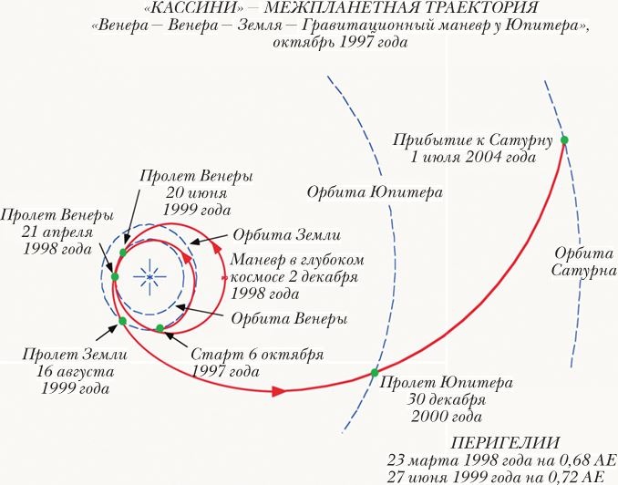 Иллюстрация к книге — Непридуманные космические истории [i_141.jpg]