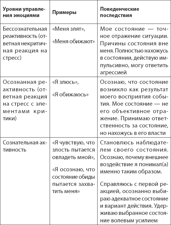 Иллюстрация к книге — Праздник послушания! Как управлять детьми, не становясь при этом монстром [_8.jpg]