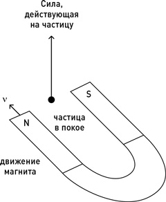 Иллюстрация к книге — Почему мы существуем? Величайшая из когда-либо рассказанных историй [i_035.jpg]