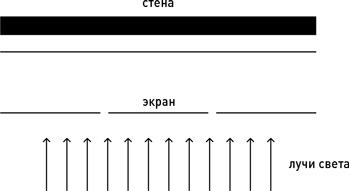 Иллюстрация к книге — Почему мы существуем? Величайшая из когда-либо рассказанных историй [i_036.jpg]