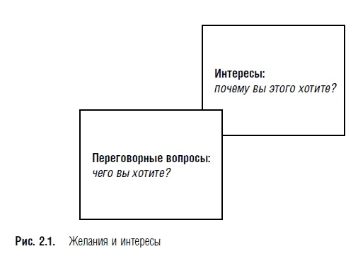 Иллюстрация к книге — Переговоры. Полный курс [i_006.jpg]