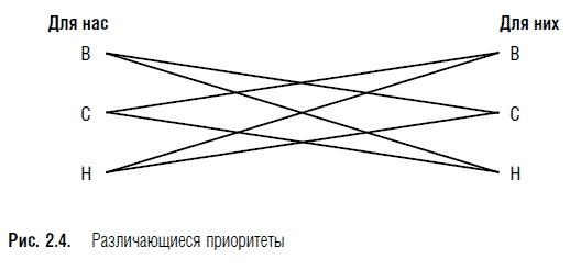 Иллюстрация к книге — Переговоры. Полный курс [i_010.jpg]