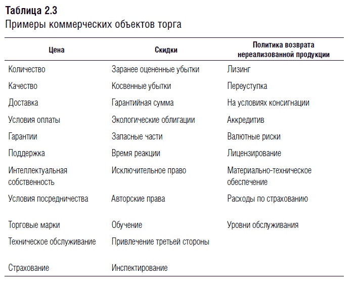 Иллюстрация к книге — Переговоры. Полный курс [i_014.jpg]