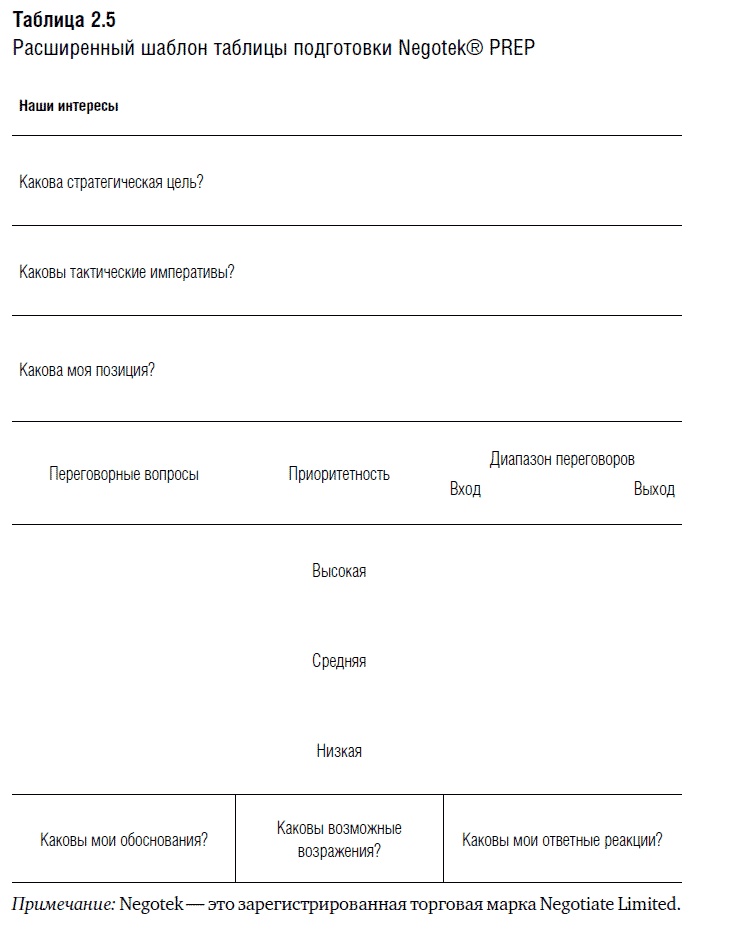 Иллюстрация к книге — Переговоры. Полный курс [i_016.jpg]