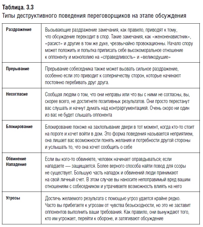 Иллюстрация к книге — Переговоры. Полный курс [i_023.jpg]