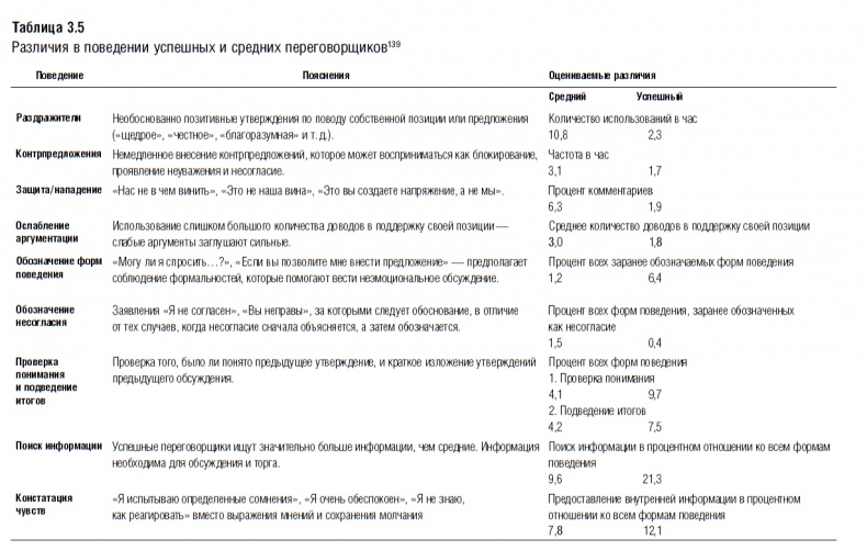 Иллюстрация к книге — Переговоры. Полный курс [i_025.jpg]
