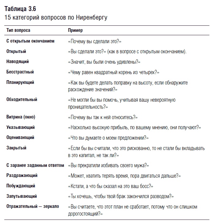 Иллюстрация к книге — Переговоры. Полный курс [i_026.jpg]
