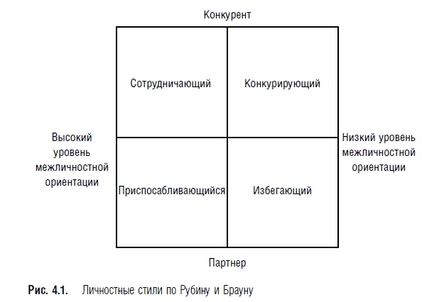 Иллюстрация к книге — Переговоры. Полный курс [i_027.jpg]