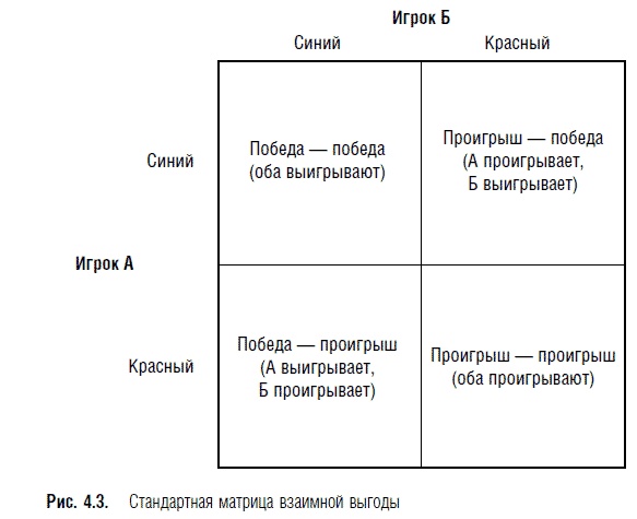 Иллюстрация к книге — Переговоры. Полный курс [i_029.jpg]