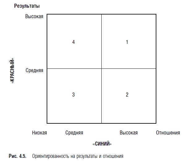 Иллюстрация к книге — Переговоры. Полный курс [i_032.jpg]