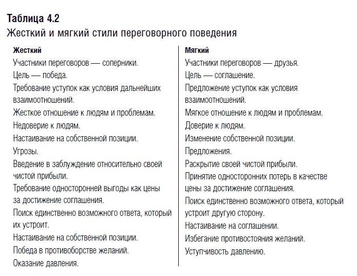 Иллюстрация к книге — Переговоры. Полный курс [i_034.jpg]