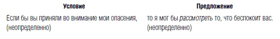 Иллюстрация к книге — Переговоры. Полный курс [i_036.jpg]