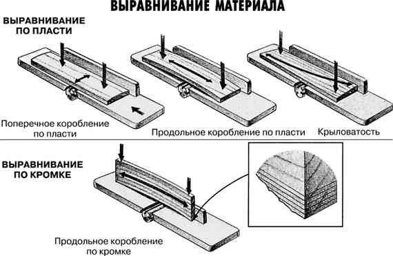 Иллюстрация к книге — Работы по дереву. Мебель для дома своими руками [i_013.jpg]