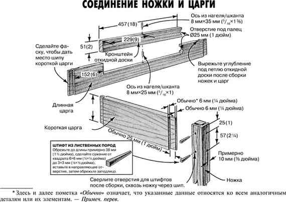 Иллюстрация к книге — Работы по дереву. Мебель для дома своими руками [i_028.jpg]