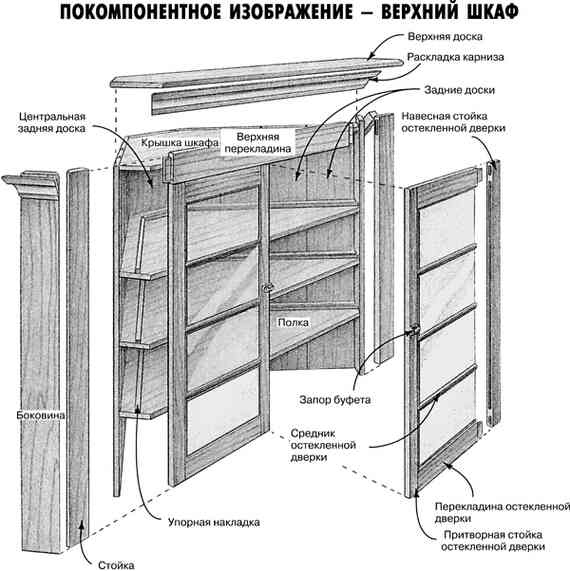 Иллюстрация к книге — Работы по дереву. Мебель для дома своими руками [i_104.jpg]