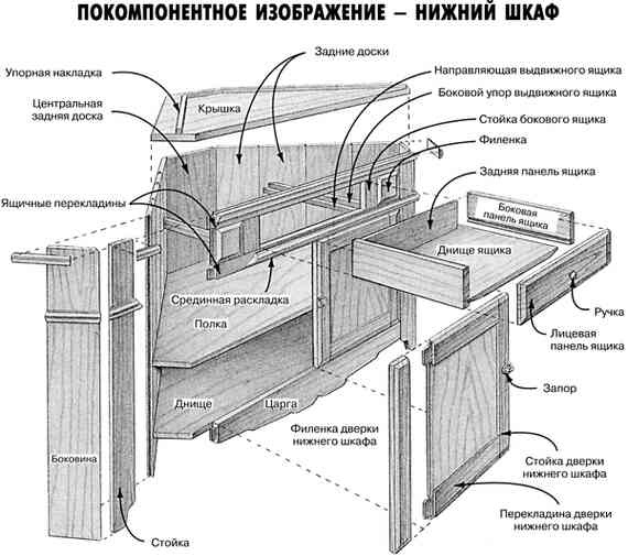 Иллюстрация к книге — Работы по дереву. Мебель для дома своими руками [i_105.jpg]