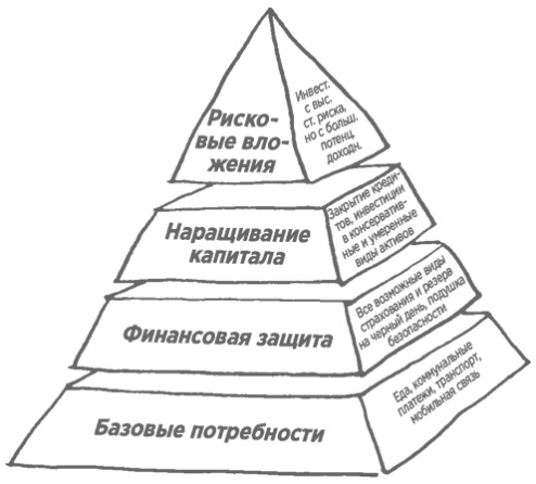 Иллюстрация к книге — Сам себе финансист. Как тратить с умом и копить правильно [image14.jpg]