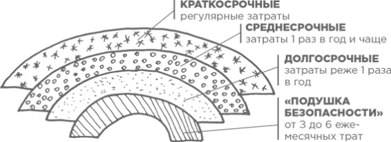 Иллюстрация к книге — Сам себе финансист. Как тратить с умом и копить правильно [image18.jpg]