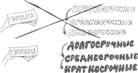 Иллюстрация к книге — Сам себе финансист. Как тратить с умом и копить правильно [image19.jpg]