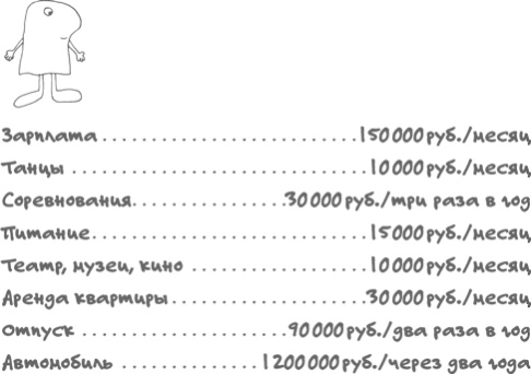 Иллюстрация к книге — Сам себе финансист. Как тратить с умом и копить правильно [image24.jpg]