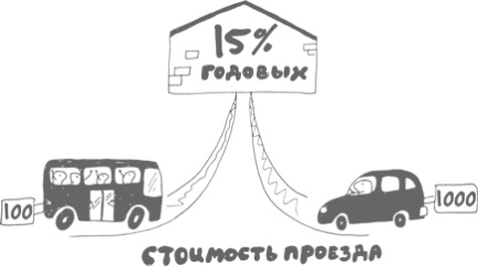 Иллюстрация к книге — Сам себе финансист. Как тратить с умом и копить правильно [image88.jpg]
