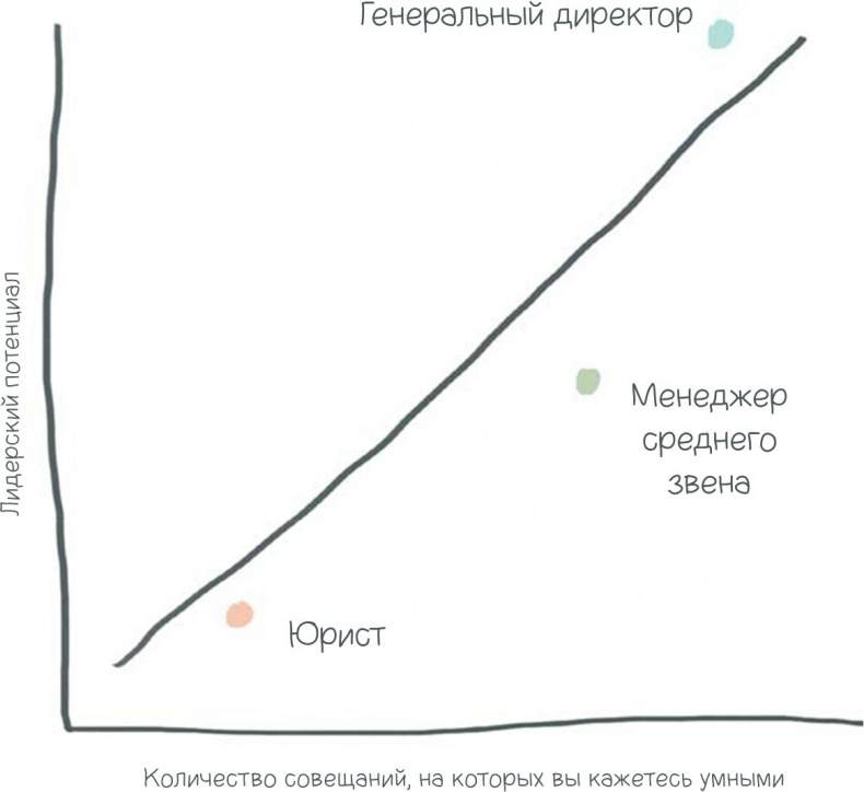 Иллюстрация к книге — 100 способов казаться умнее, чем на самом деле [i_002.jpg]