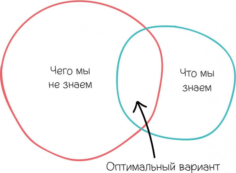 Иллюстрация к книге — 100 способов казаться умнее, чем на самом деле [i_004.jpg]