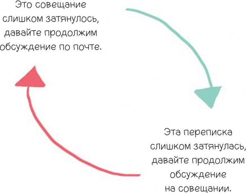Иллюстрация к книге — 100 способов казаться умнее, чем на самом деле [i_085.jpg]