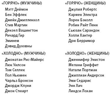 Иллюстрация к книге — Любовь и секс. Как мы ими занимаемся. Прямой репортаж из научных лабораторий, изучающих человеческую сексуальность [i_001.jpg]