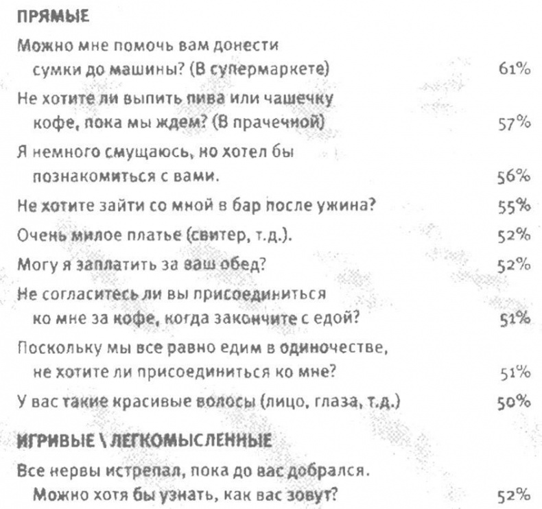 Иллюстрация к книге — Любовь и секс. Как мы ими занимаемся. Прямой репортаж из научных лабораторий, изучающих человеческую сексуальность [i_009.jpg]