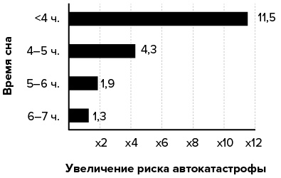 Иллюстрация к книге — Зачем мы спим. Новая наука о сне и сновидениях [img_11.jpg]