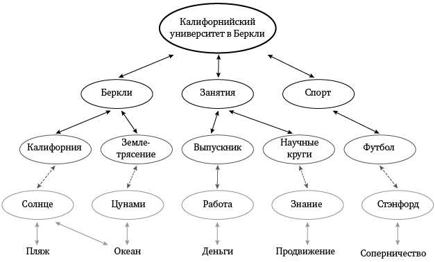 Иллюстрация к книге — Зачем мы спим. Новая наука о сне и сновидениях [img_13.jpg]