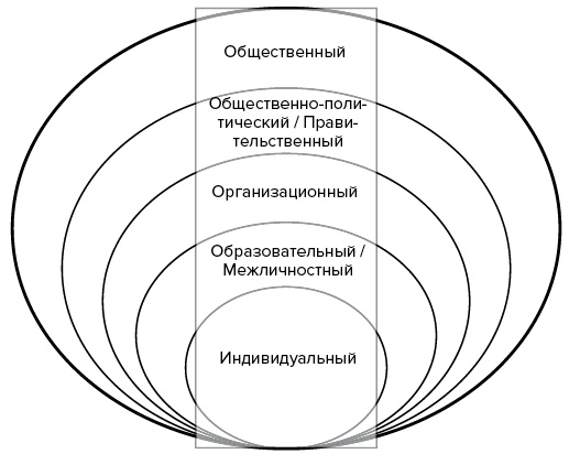Иллюстрация к книге — Зачем мы спим. Новая наука о сне и сновидениях [img_17.jpg]