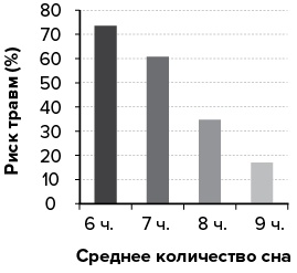 Иллюстрация к книге — Зачем мы спим. Новая наука о сне и сновидениях [img_9.jpg]