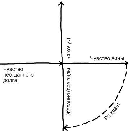 Иллюстрация к книге — Пока-я-не-Я. Практическое руководство по трансформации судьбы [i_001.jpg]
