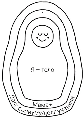Иллюстрация к книге — Пока-я-не-Я. Практическое руководство по трансформации судьбы [i_004.jpg]