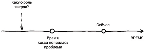 Иллюстрация к книге — Пока-я-не-Я. Практическое руководство по трансформации судьбы [i_009.jpg]