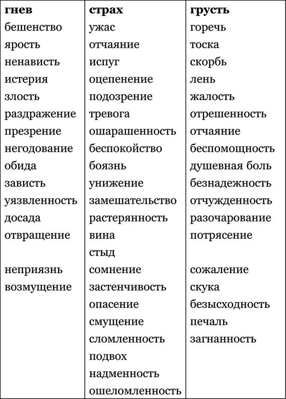 Иллюстрация к книге — Пока-я-не-Я. Практическое руководство по трансформации судьбы [i_010.jpg]