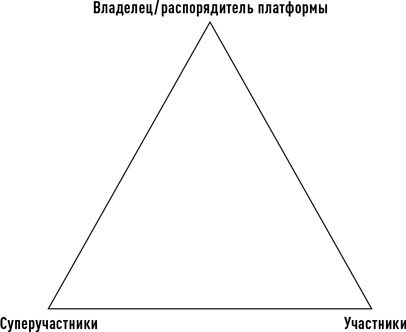 Иллюстрация к книге — Новая власть. Какие силы управляют миром - и как заставить их работать на вас [i_005.jpg]