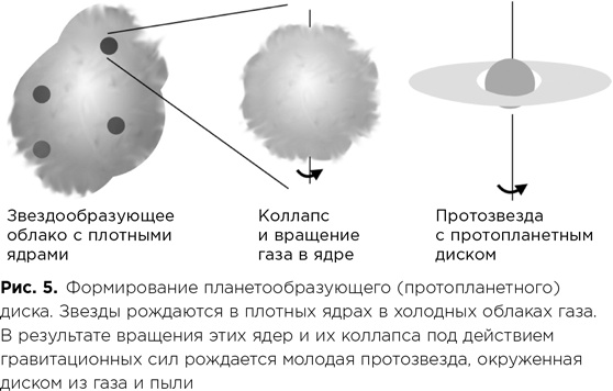 Иллюстрация к книге — Фабрика планет. Экзопланеты и поиски второй Земли [i_013.jpg]