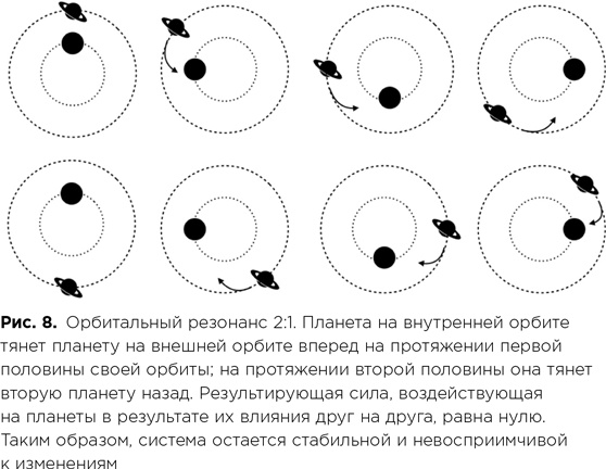 Иллюстрация к книге — Фабрика планет. Экзопланеты и поиски второй Земли [i_032.jpg]