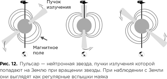 Иллюстрация к книге — Фабрика планет. Экзопланеты и поиски второй Земли [i_048.jpg]