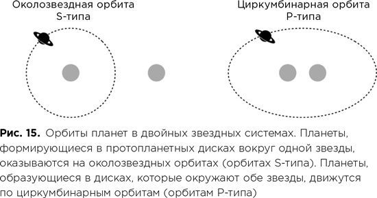 Иллюстрация к книге — Фабрика планет. Экзопланеты и поиски второй Земли [i_055.jpg]