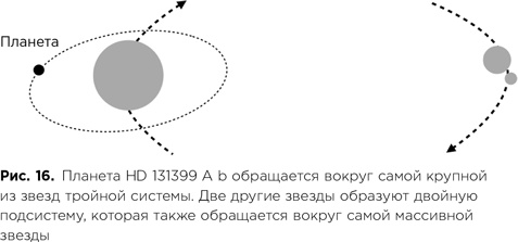 Иллюстрация к книге — Фабрика планет. Экзопланеты и поиски второй Земли [i_057.jpg]
