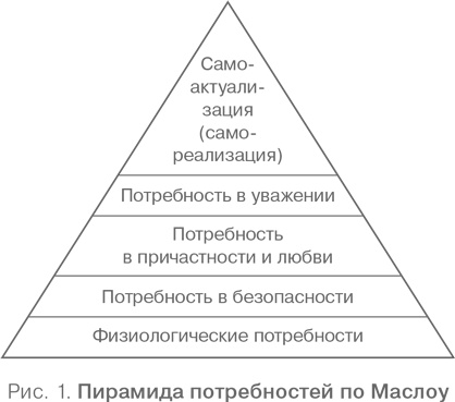 Иллюстрация к книге — Аутентичность. Как быть собой [i_002.jpg]